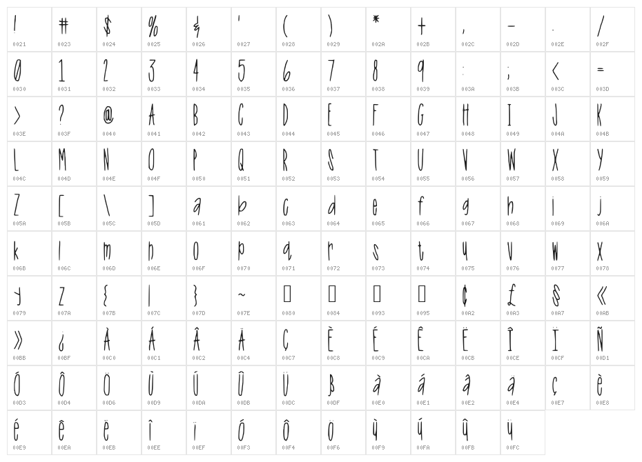 Tall_N_Skinny Character Map