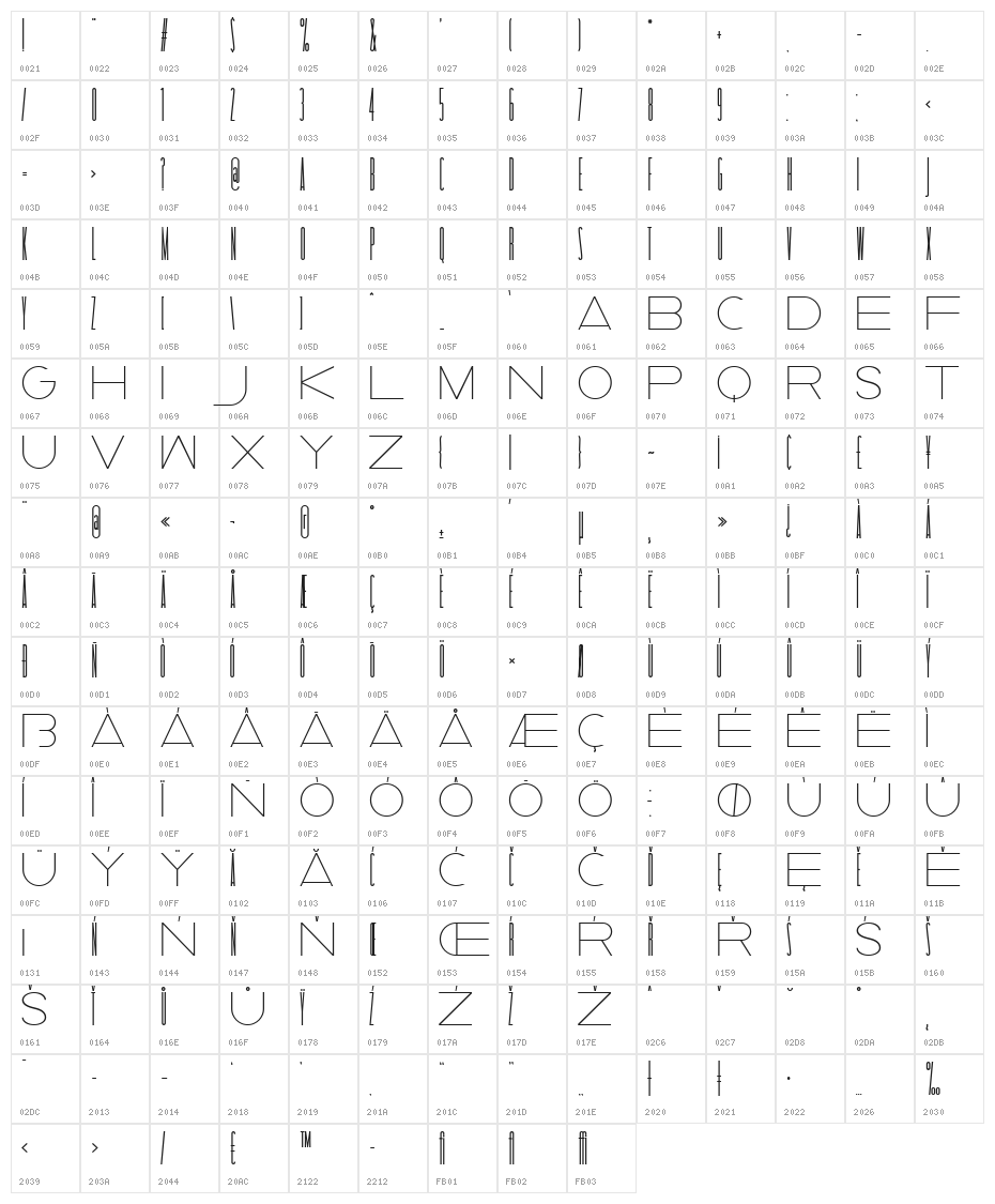 Taller  Evolution Rev Character Map