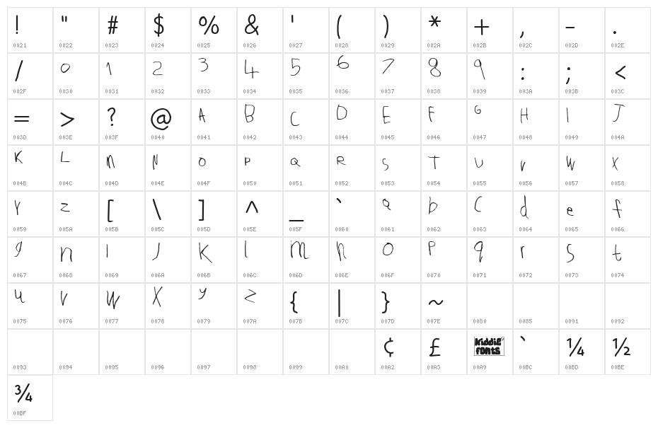 Tallula SelbyWillis aged 4 Medium Character Map