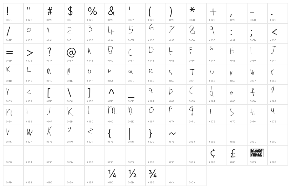Tallula SelbyWillis aged 4 Character Map