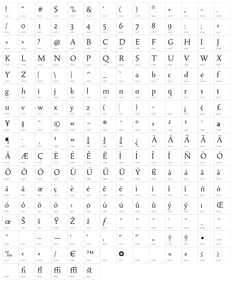 Tallys Character Map