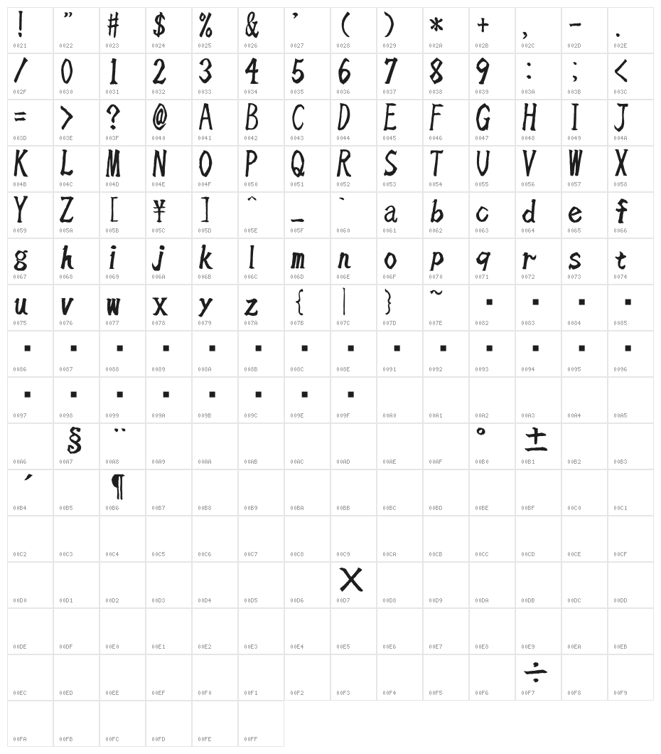 TamanegiKaisho v1.06 Character Map