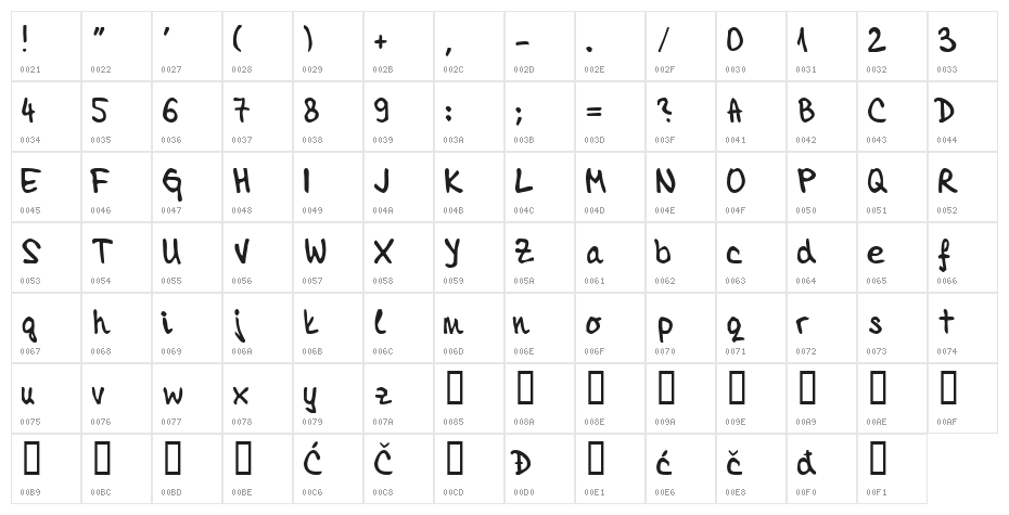 TamaraImbri Character Map