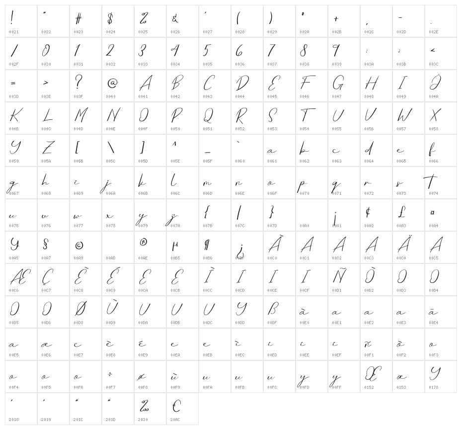 Tamara Character Map