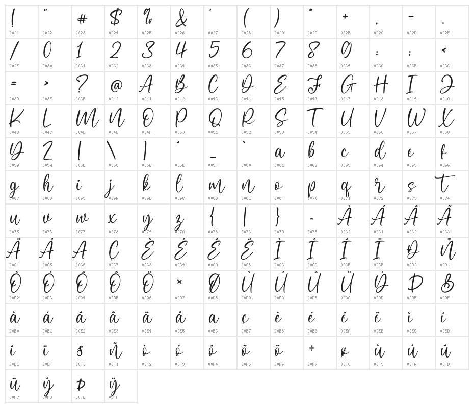 Tamarin Character Map