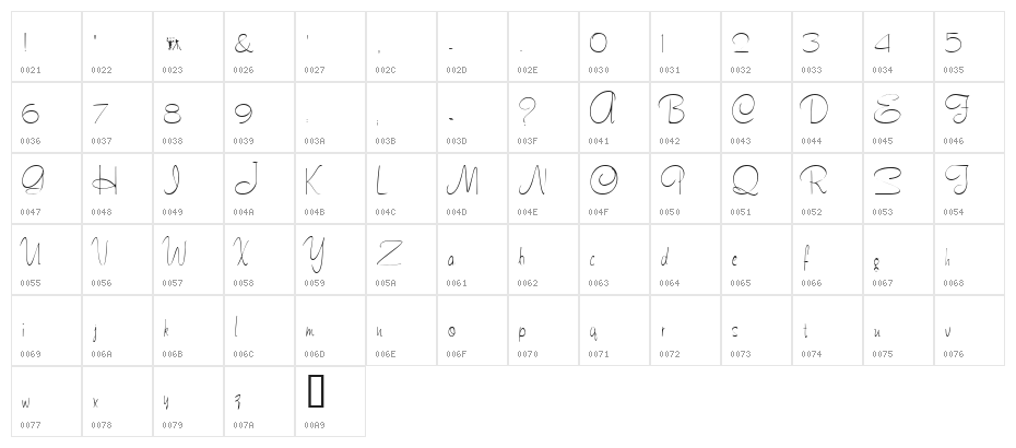 Tamarind Character Map