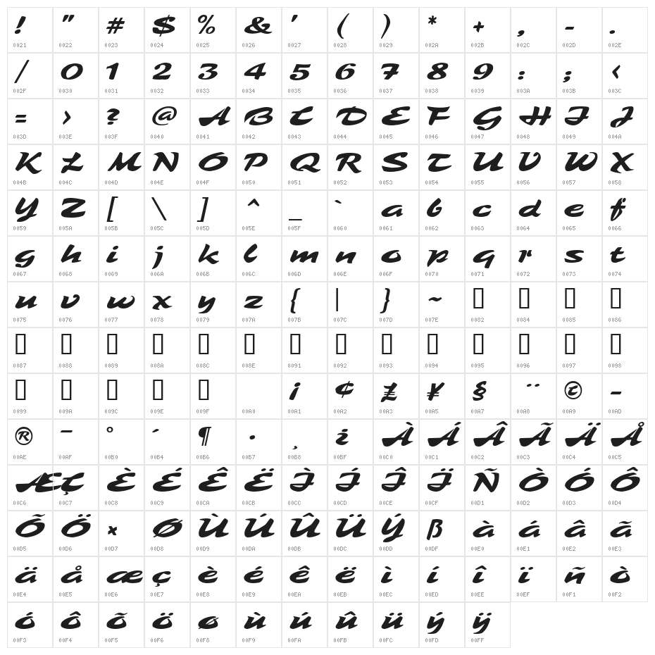 Tambo Script Character Map