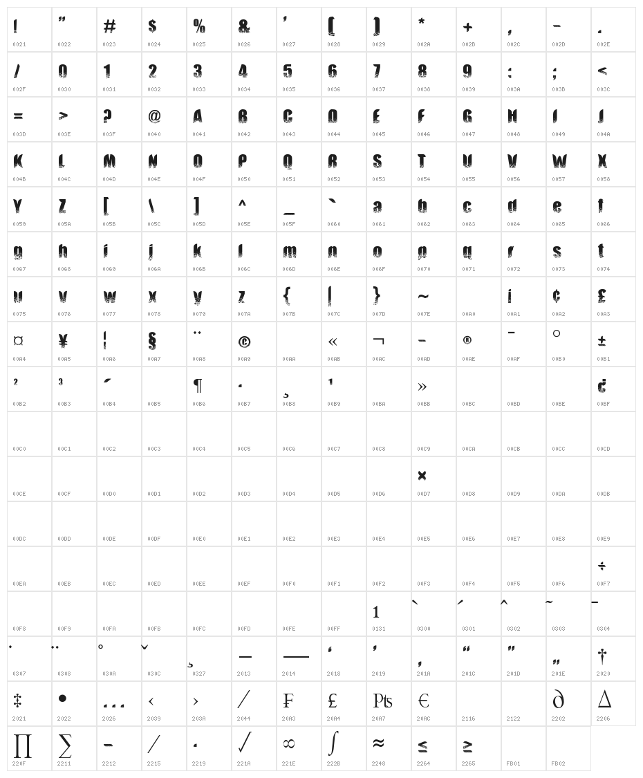 Tambora Character Map
