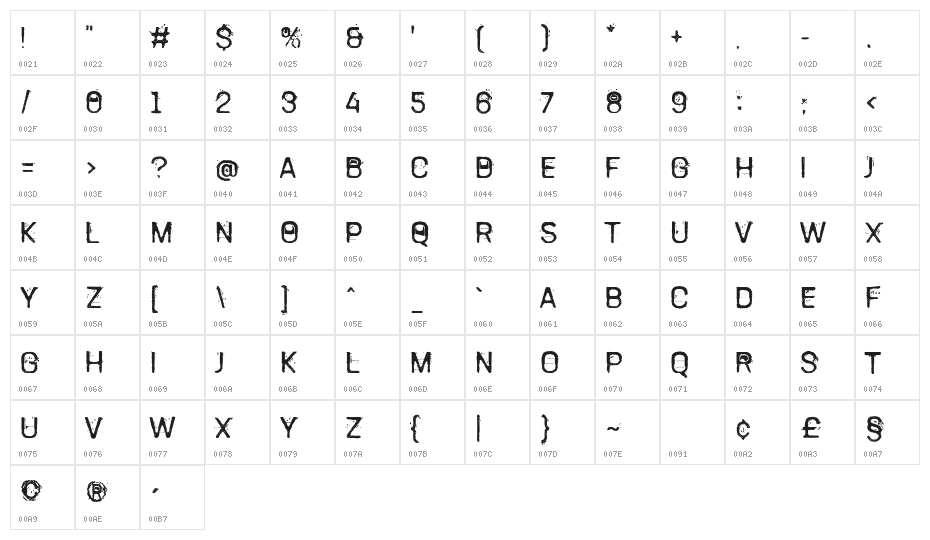 TamettePunkdomed Character Map