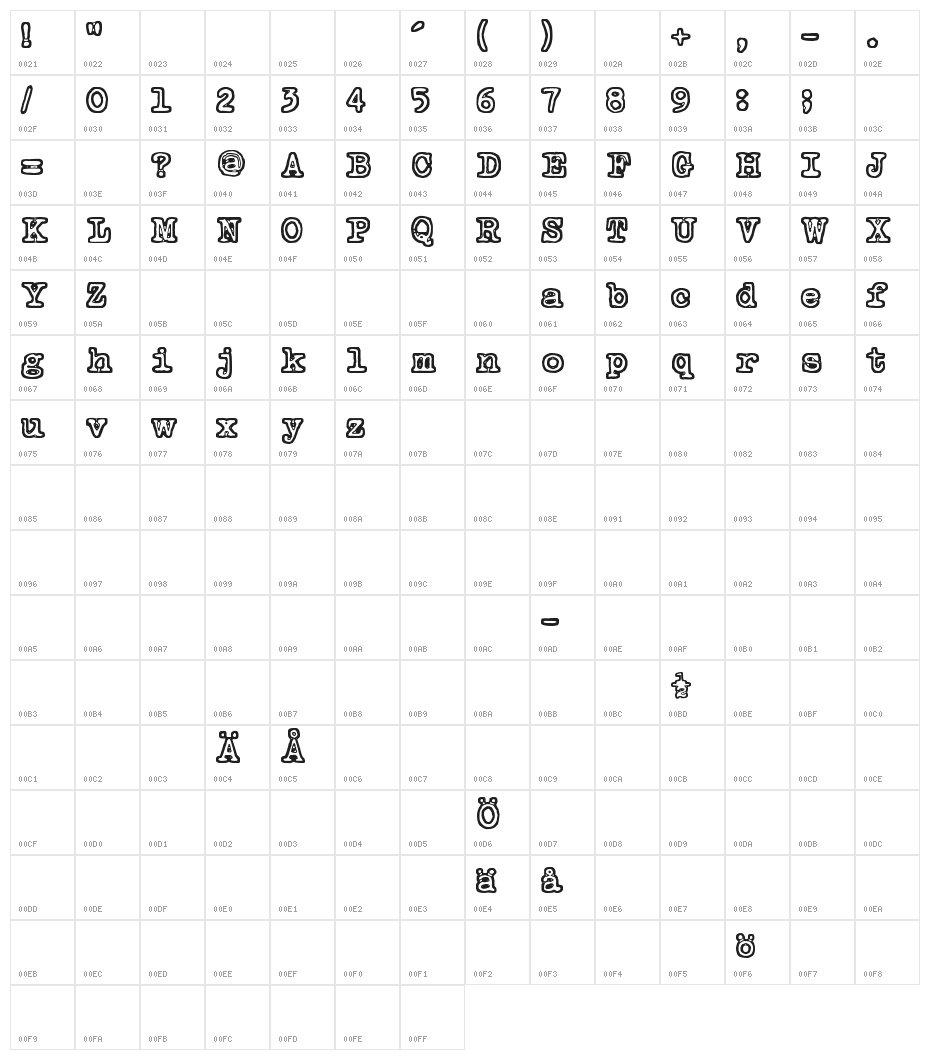 Tammikuun kolmas Character Map