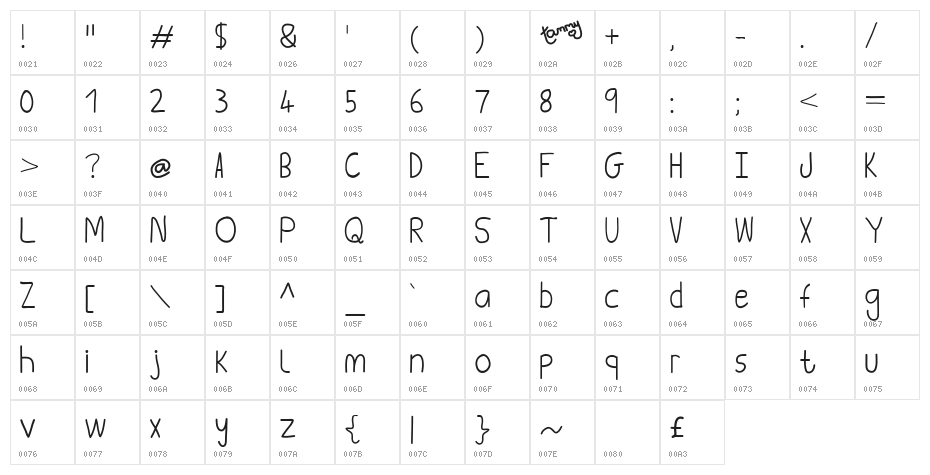 Tammy Character Map