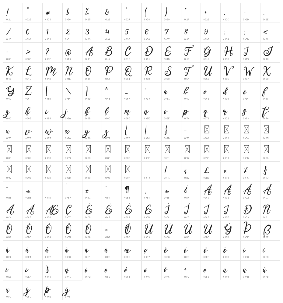 Tamora Character Map