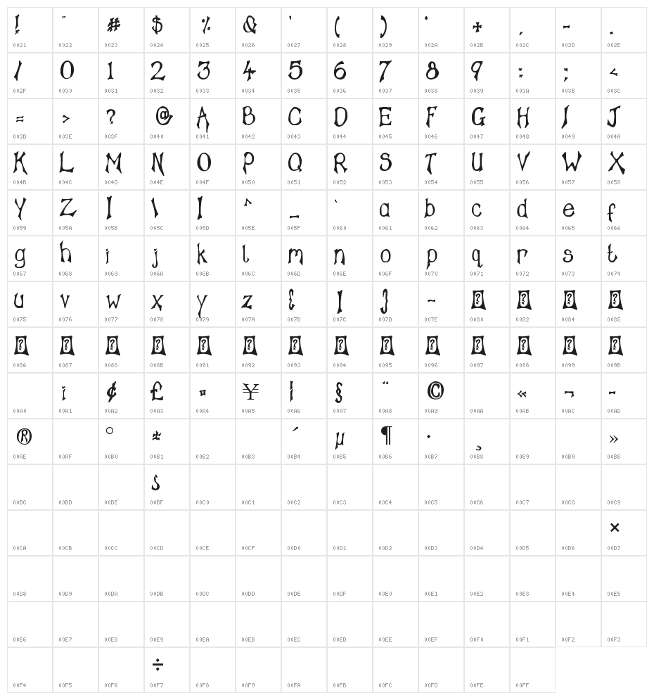 Tampy's Font Character Map