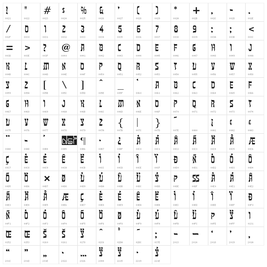 Tanach Character Map