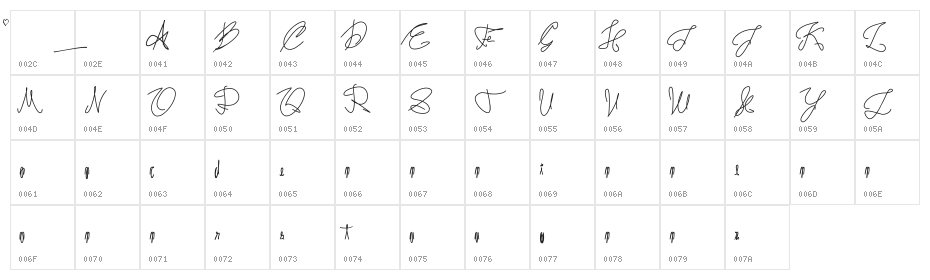 Tanda Tangan Regular Character Map