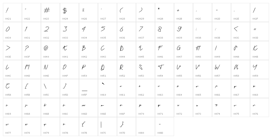 Tanda Tangan Character Map