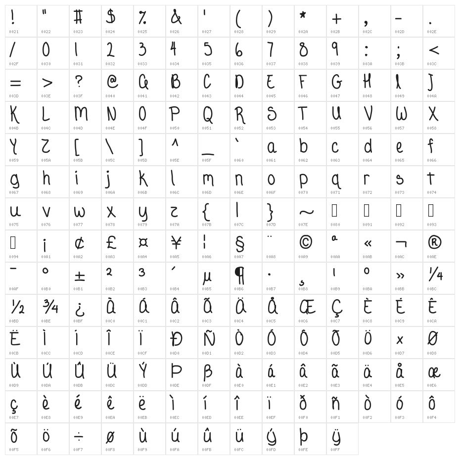 Tandy Lee Character Map