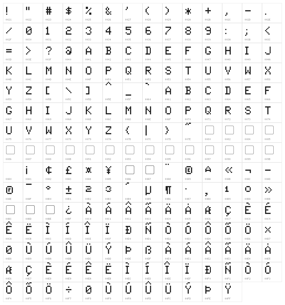 Tandysoft Character Map