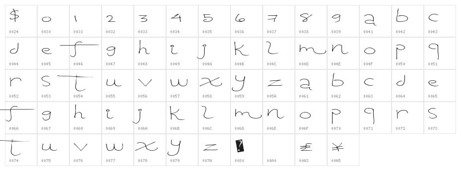 TangentPrint Character Map