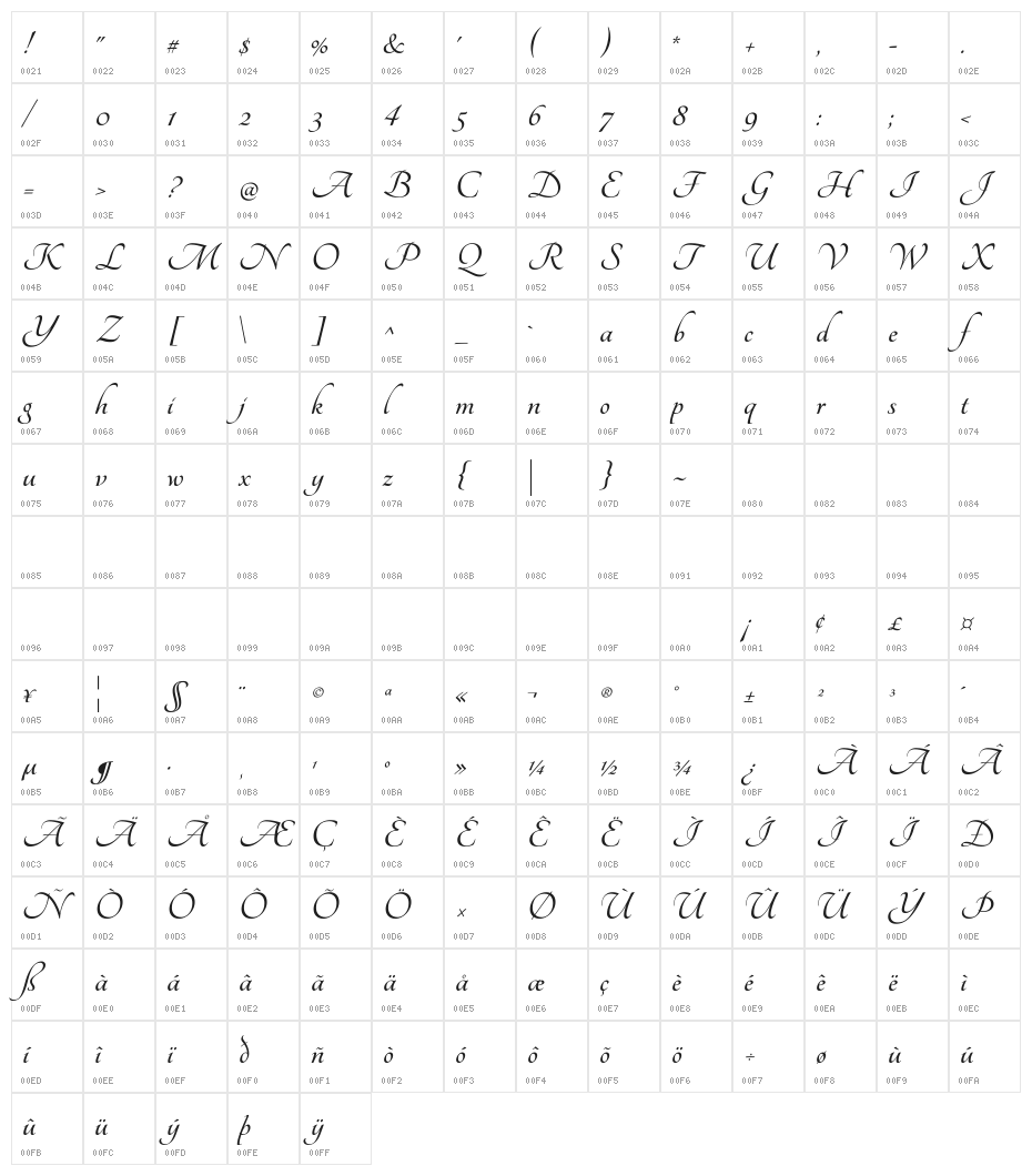 Tangerine Bold Character Map