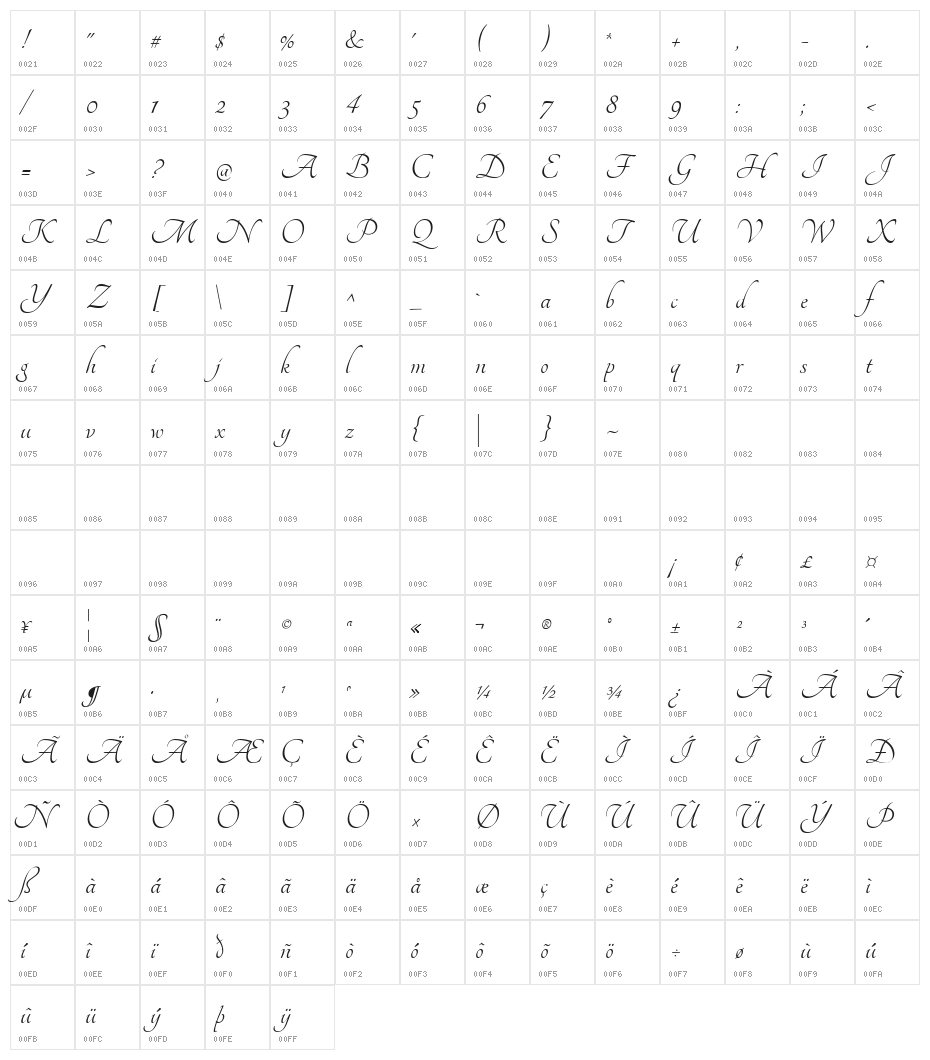 Tangerine Regular Character Map