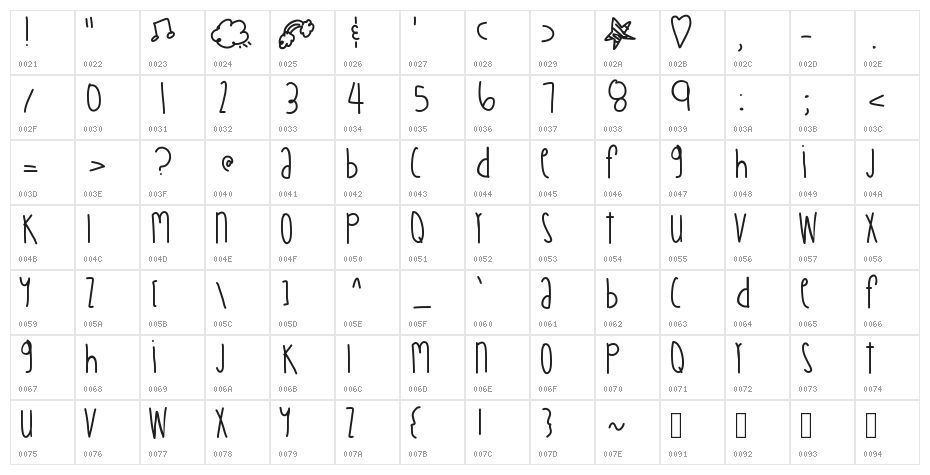 TangerineMangos Character Map