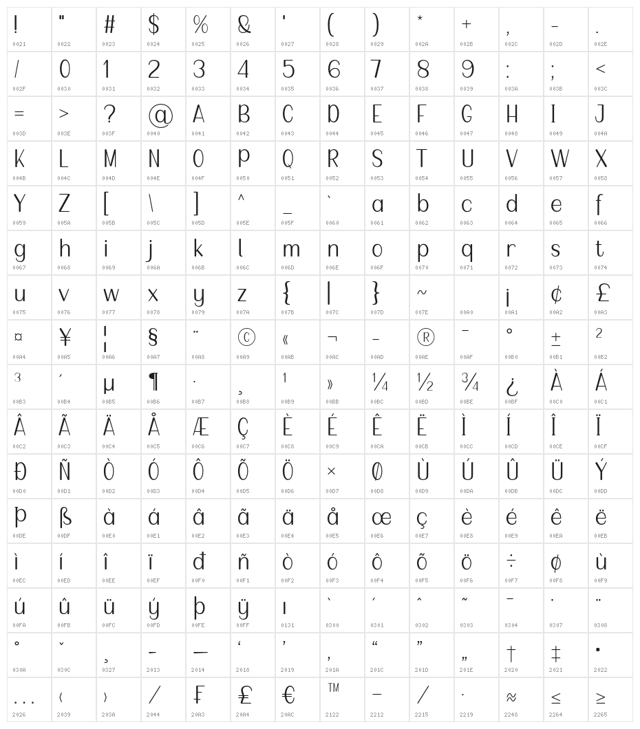 Tangiang Character Map