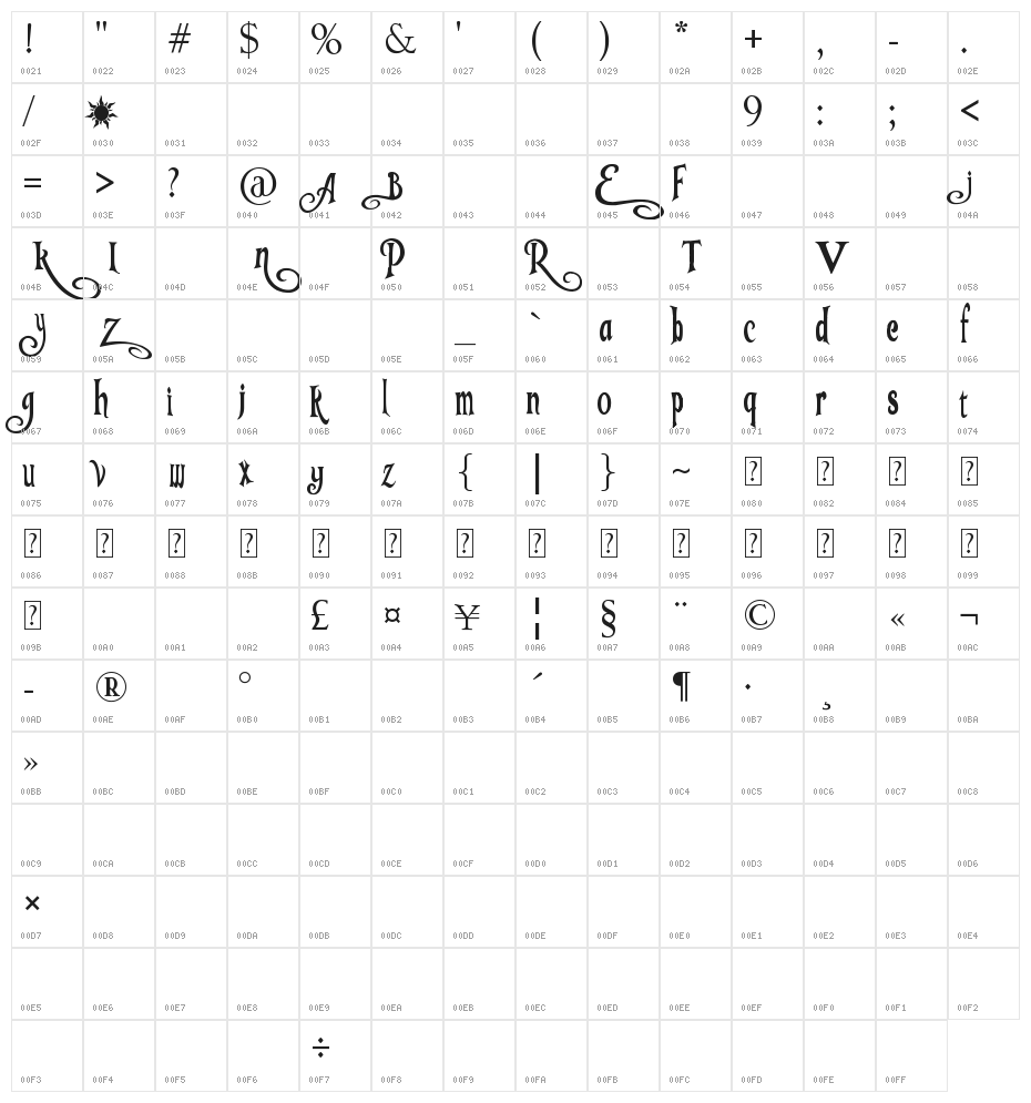Tangled Character Map
