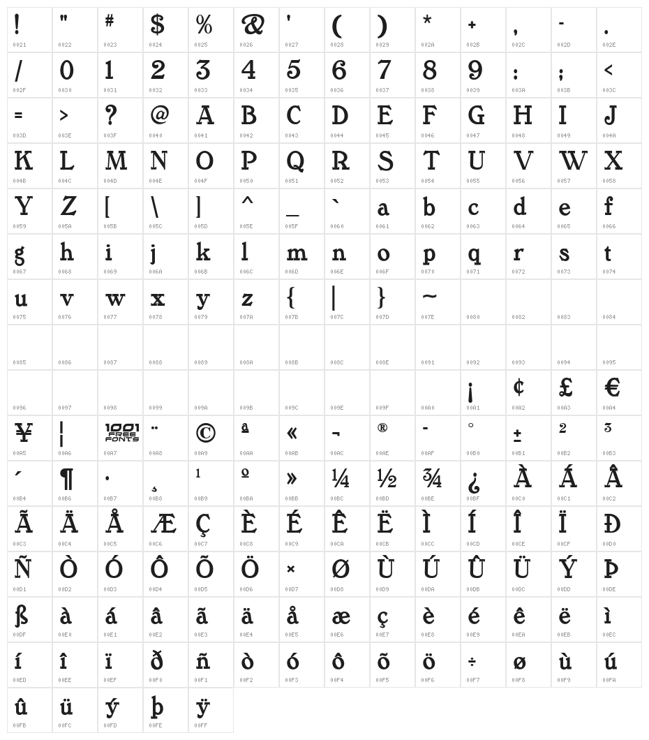 Tanglewood Tales NF Character Map
