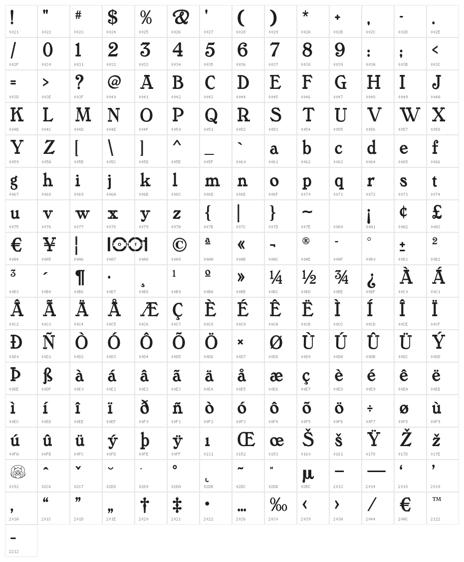 TanglewoodTalesNF Character Map