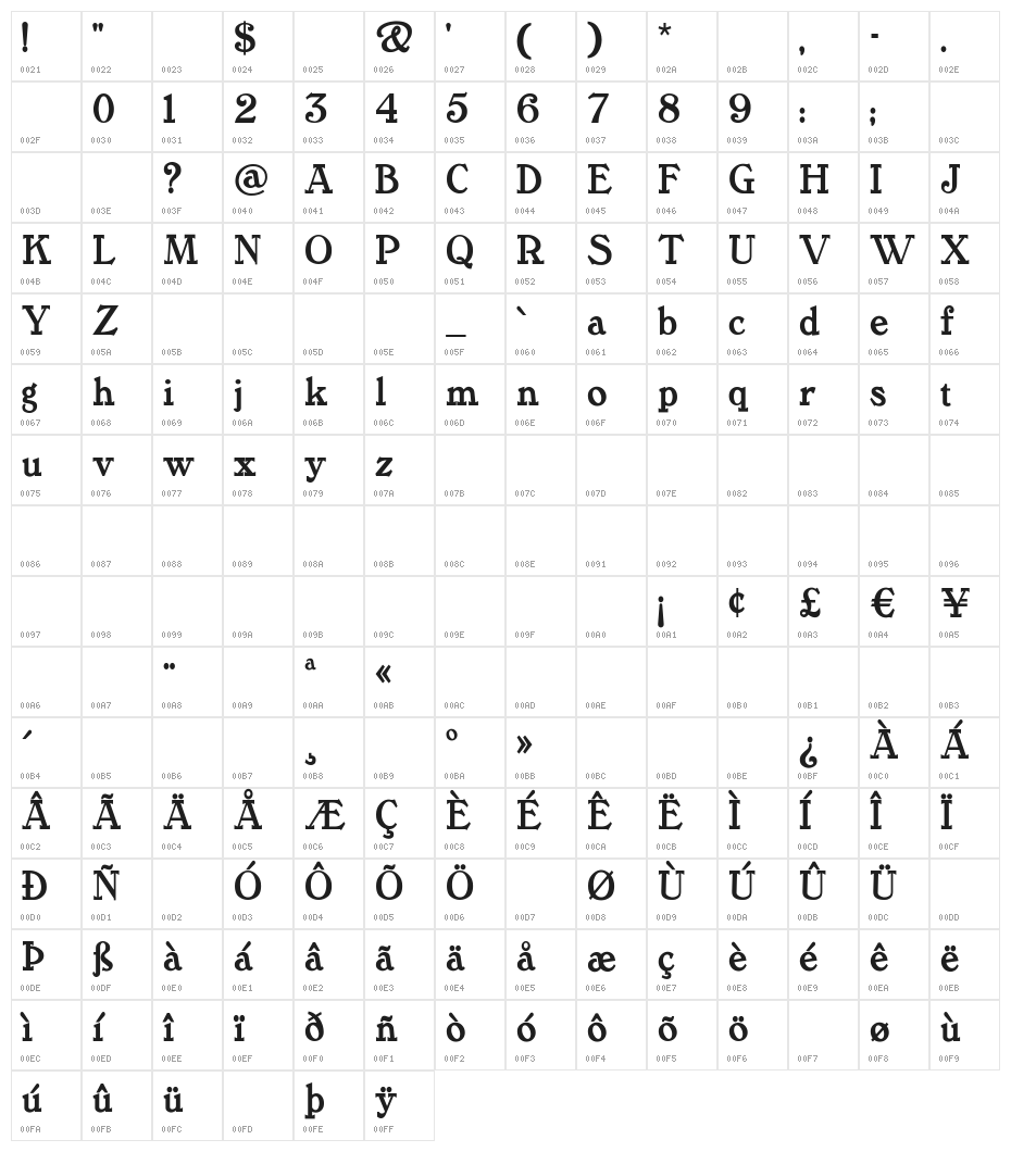 TanglewoodTales Character Map