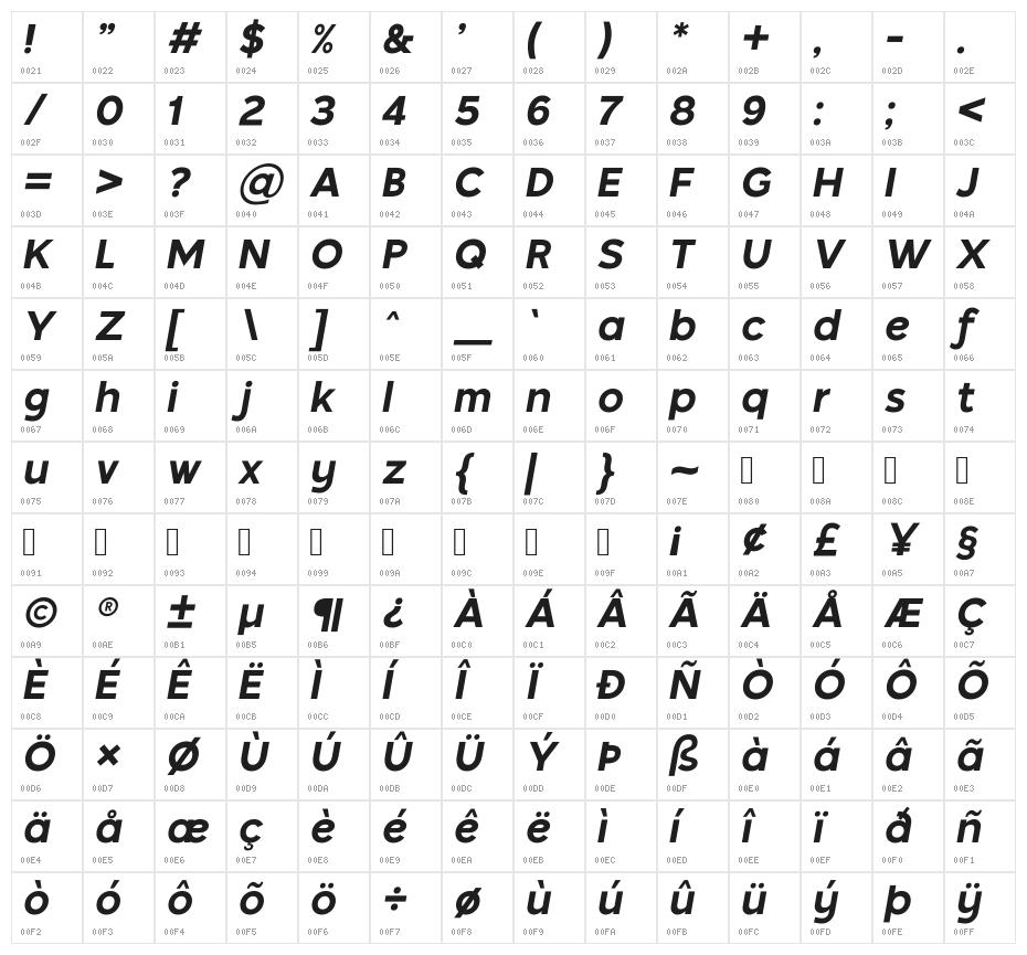 Tango Sans Italic Character Map
