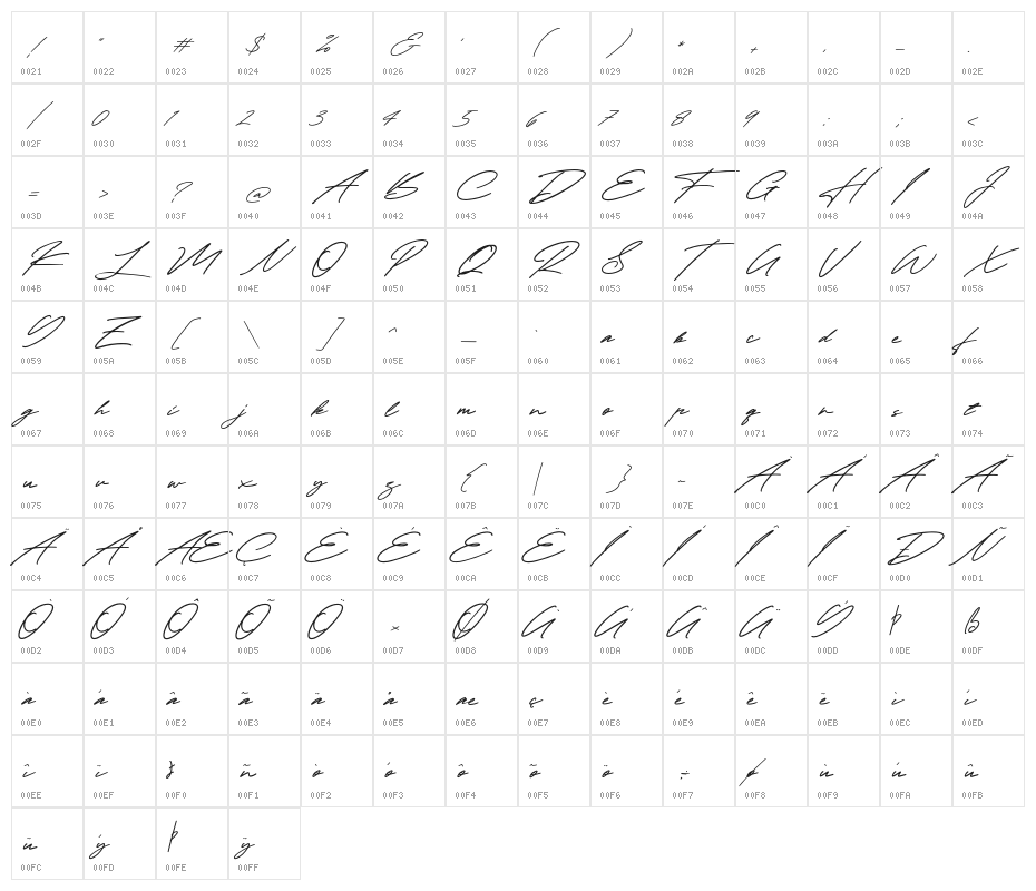 Taniya Relly Character Map