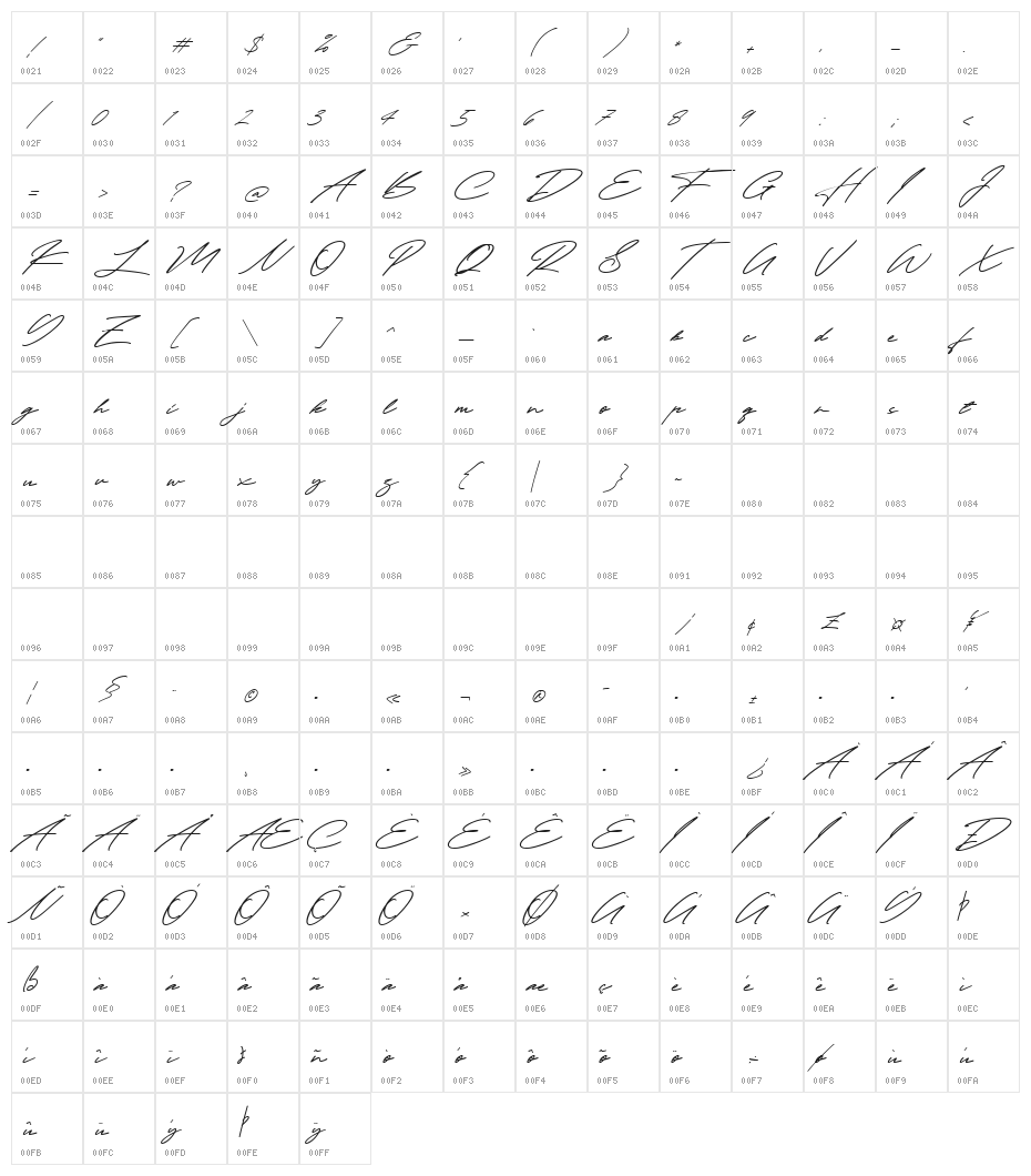 Taniya Relly Character Map