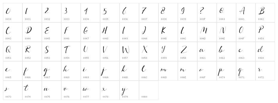Taniya Script Character Map