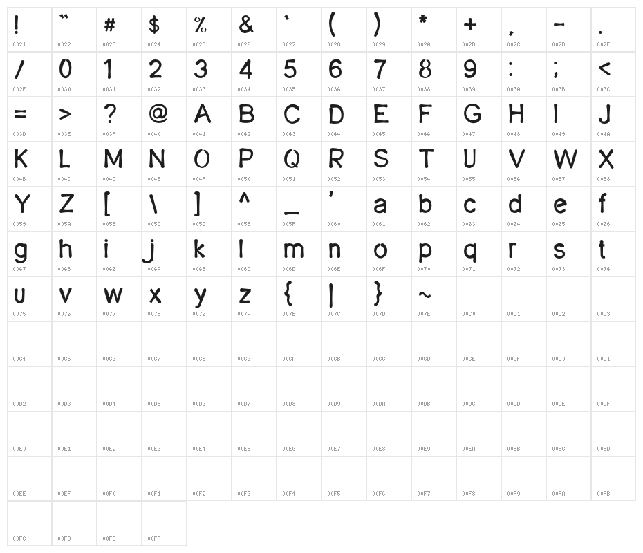 TanjungPriuk Character Map