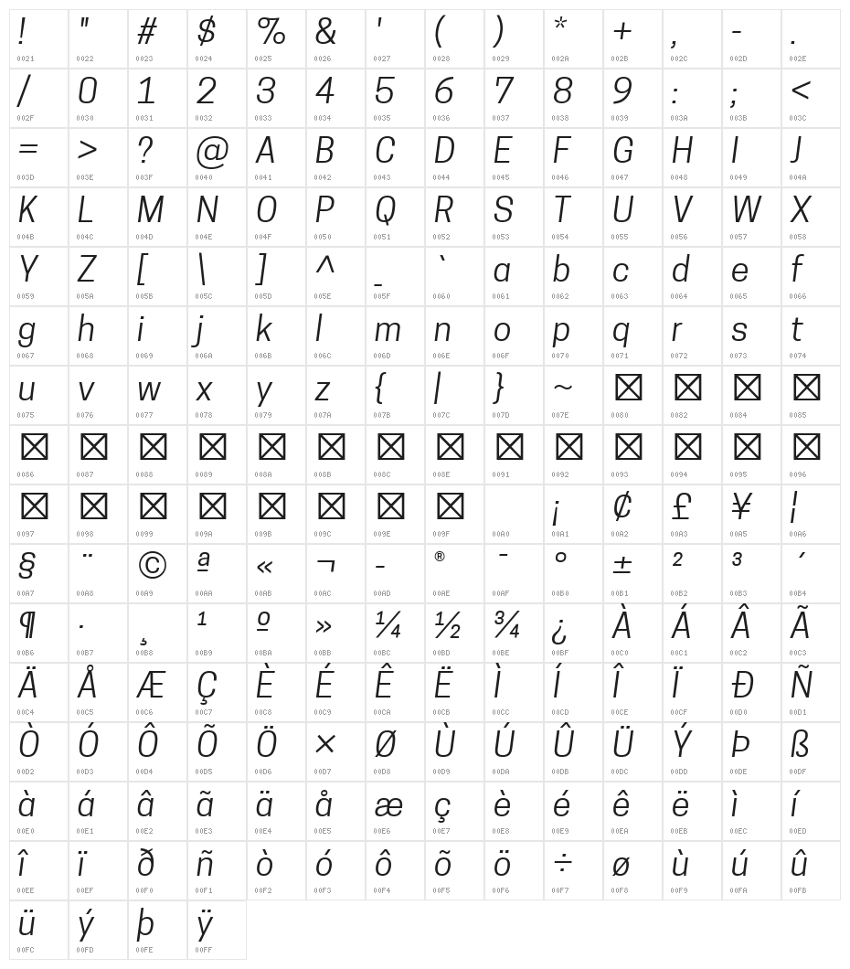Tanohe Sans Italic Character Map