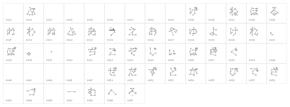 TansanHir Character Map