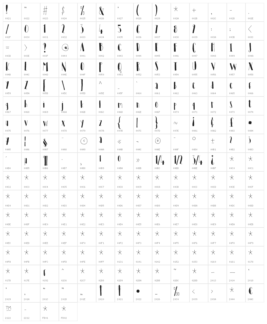 Tantamount DEMO Black Character Map