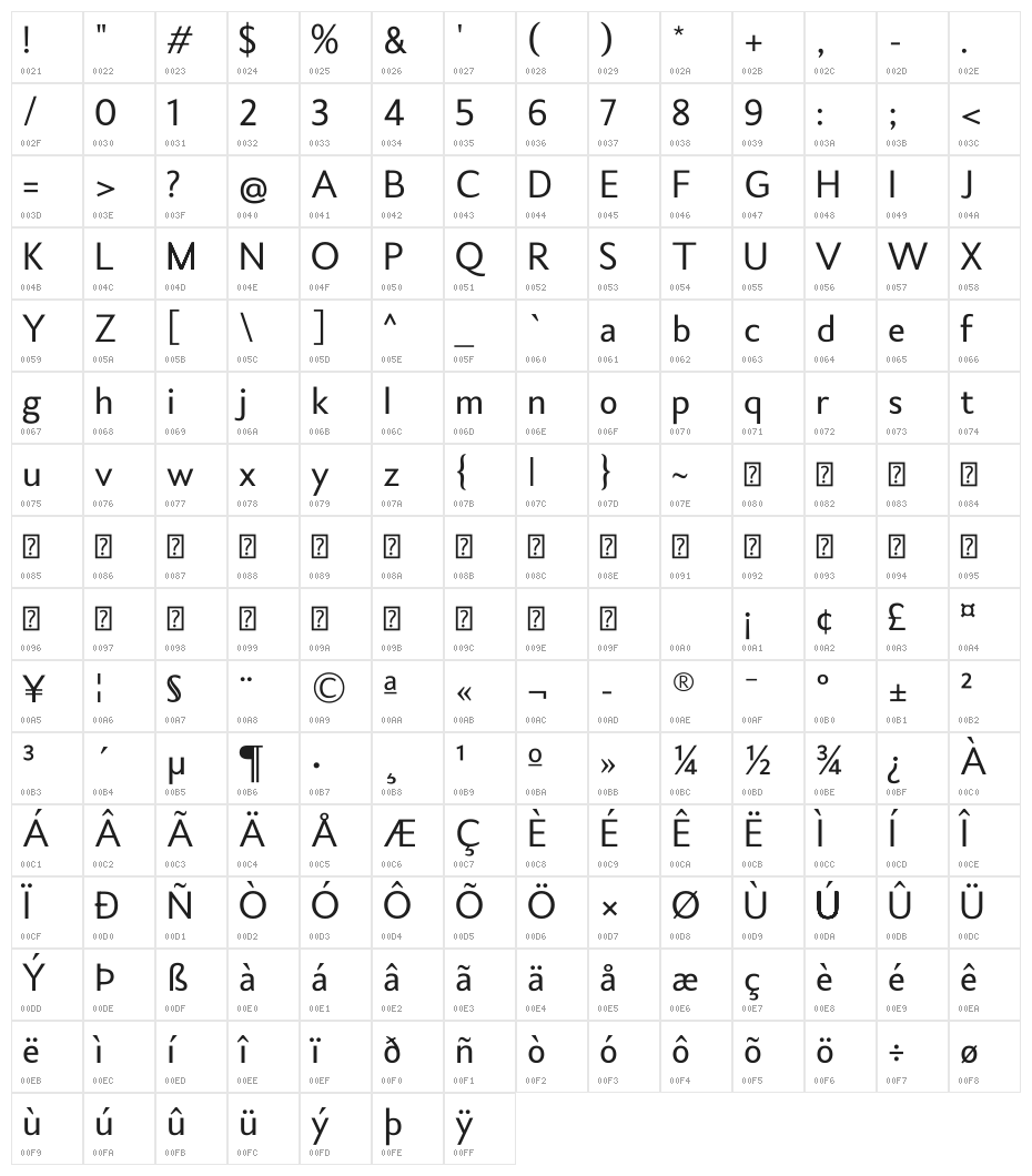 Tantular Kawi Character Map