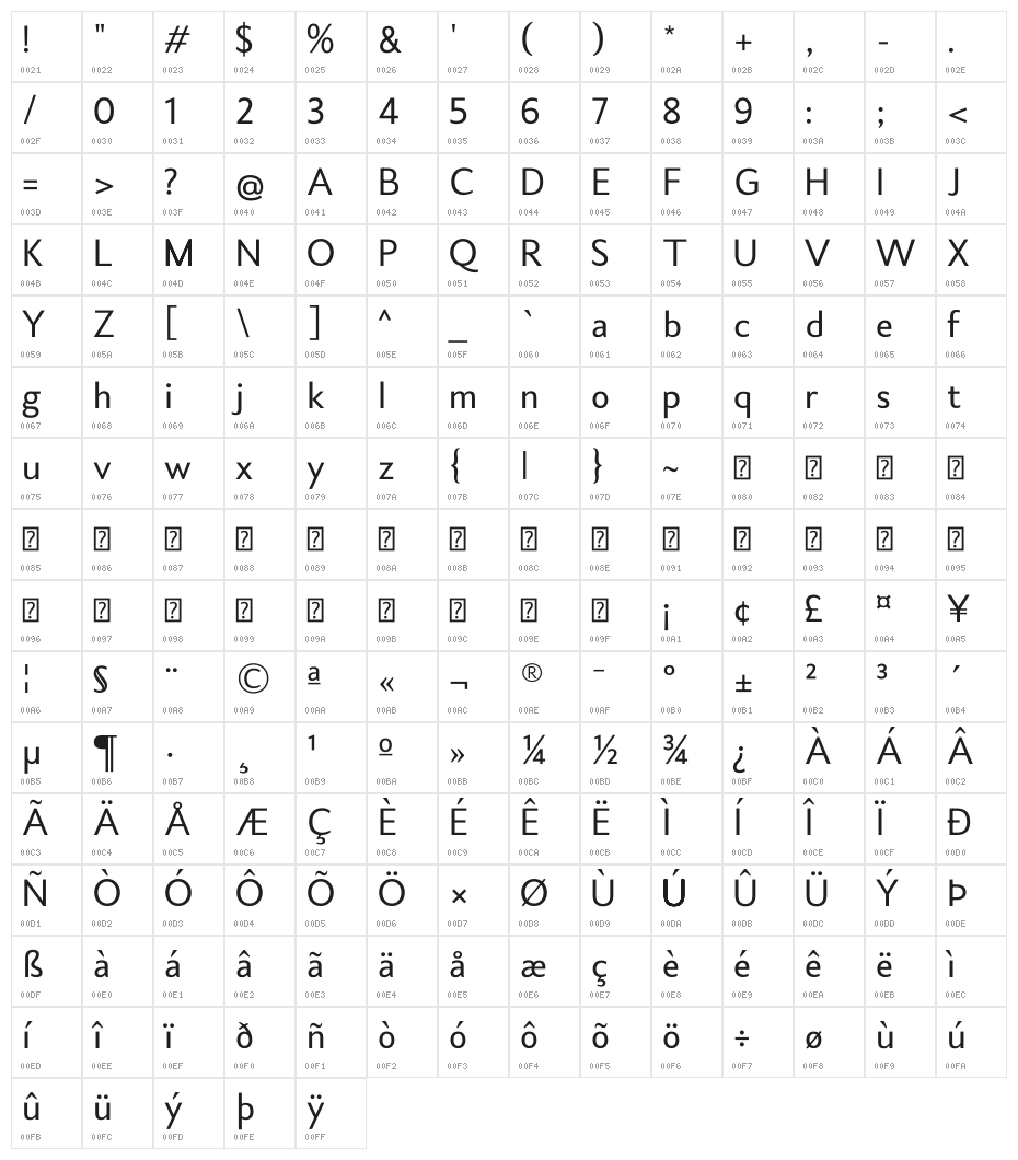 Tantular Character Map