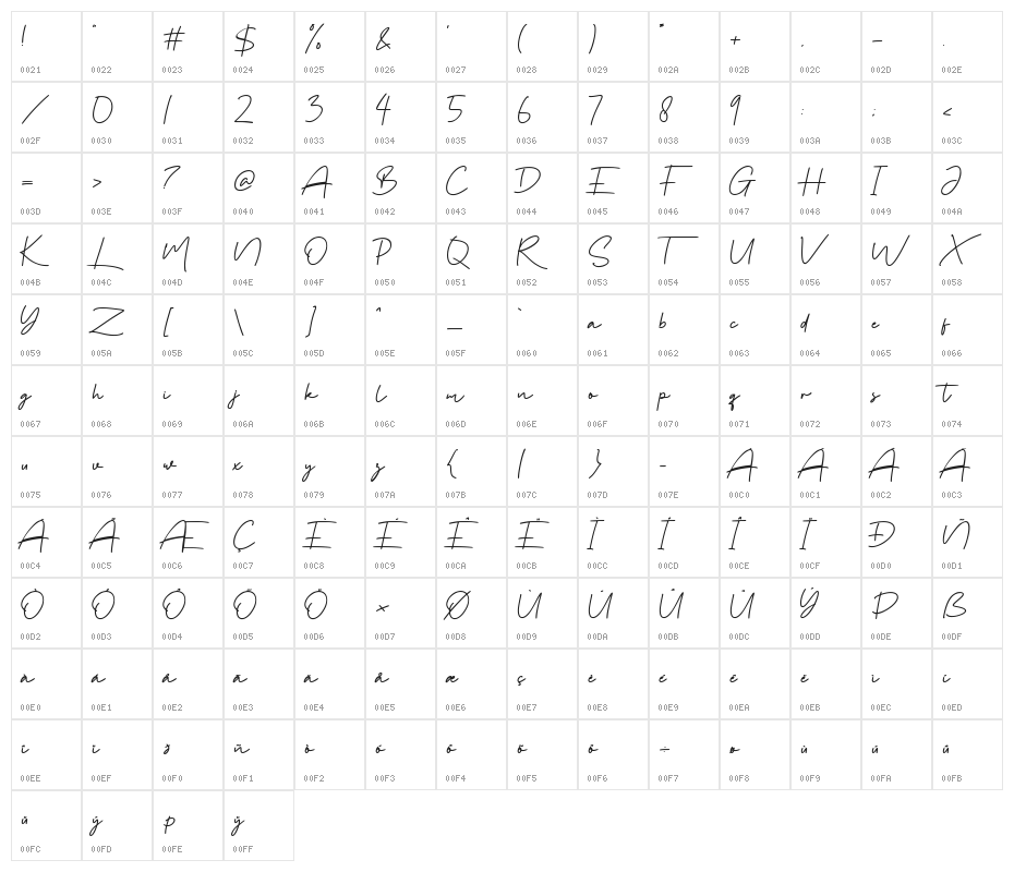 Tanya Hati Character Map