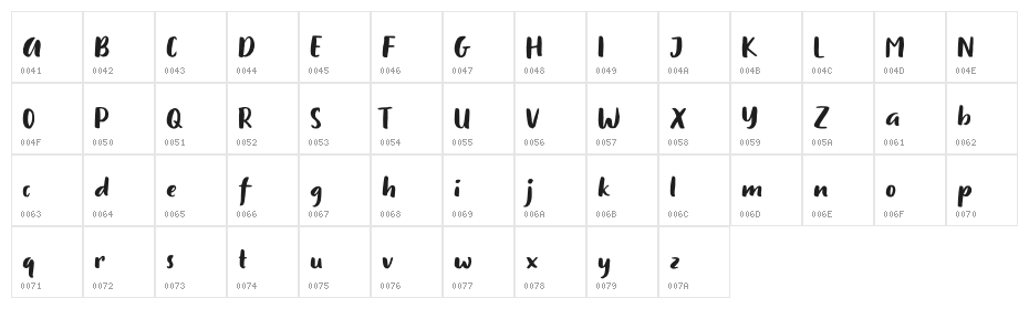 Tanzaniah Character Map