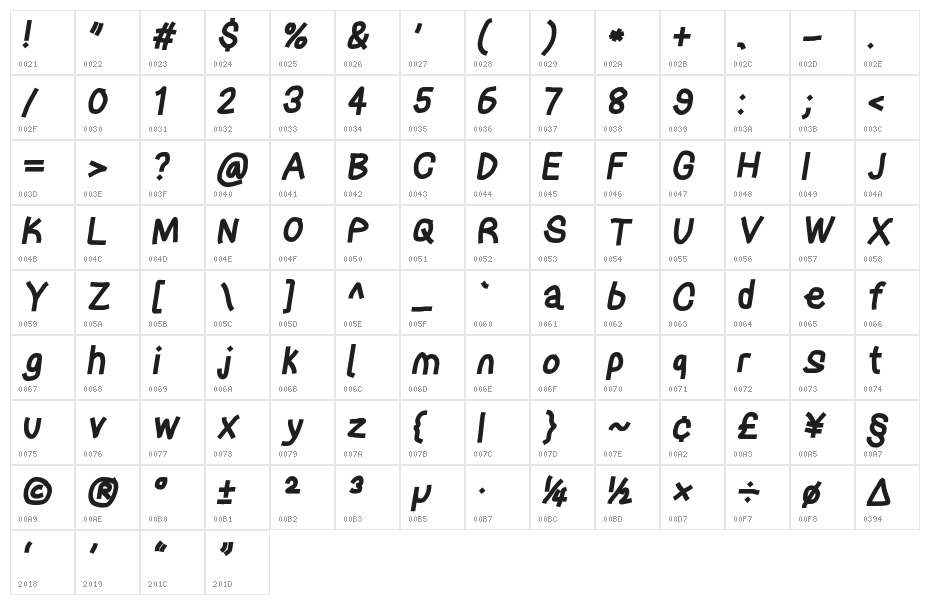 Tape Italic Character Map