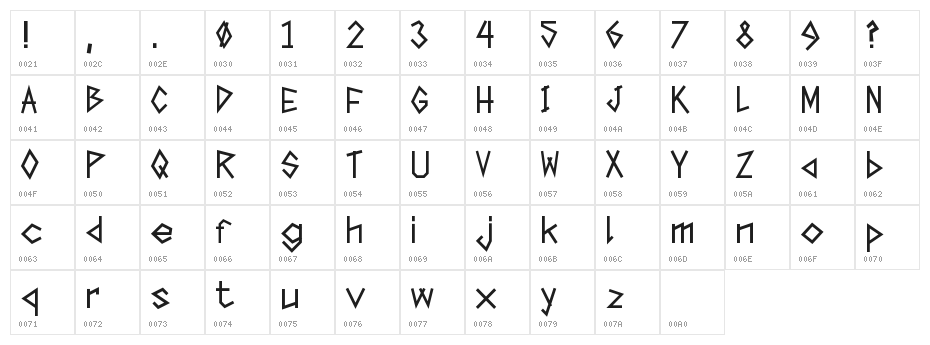 Tape The Font Character Map