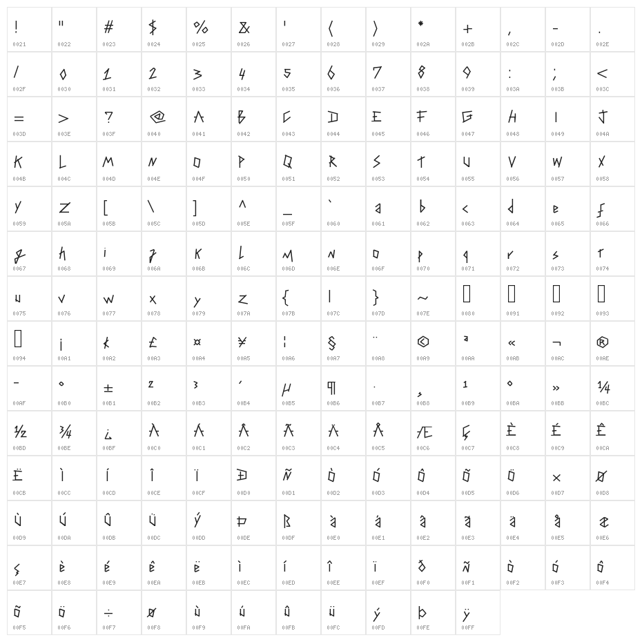 TapingYourHand Character Map