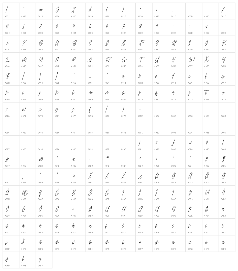 Taptalks Character Map