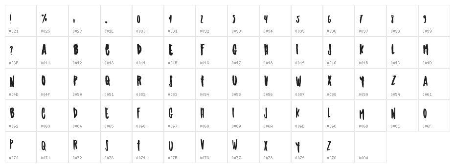 Taramda Character Map