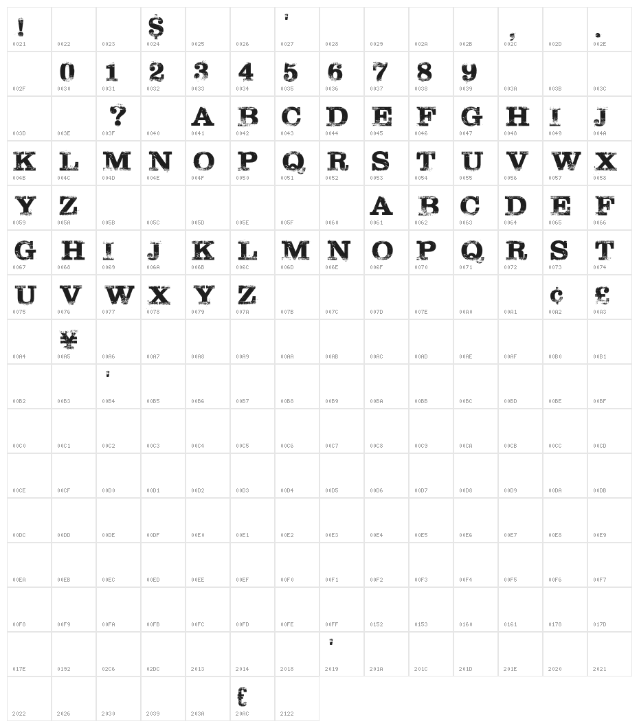 Tarantino Character Map