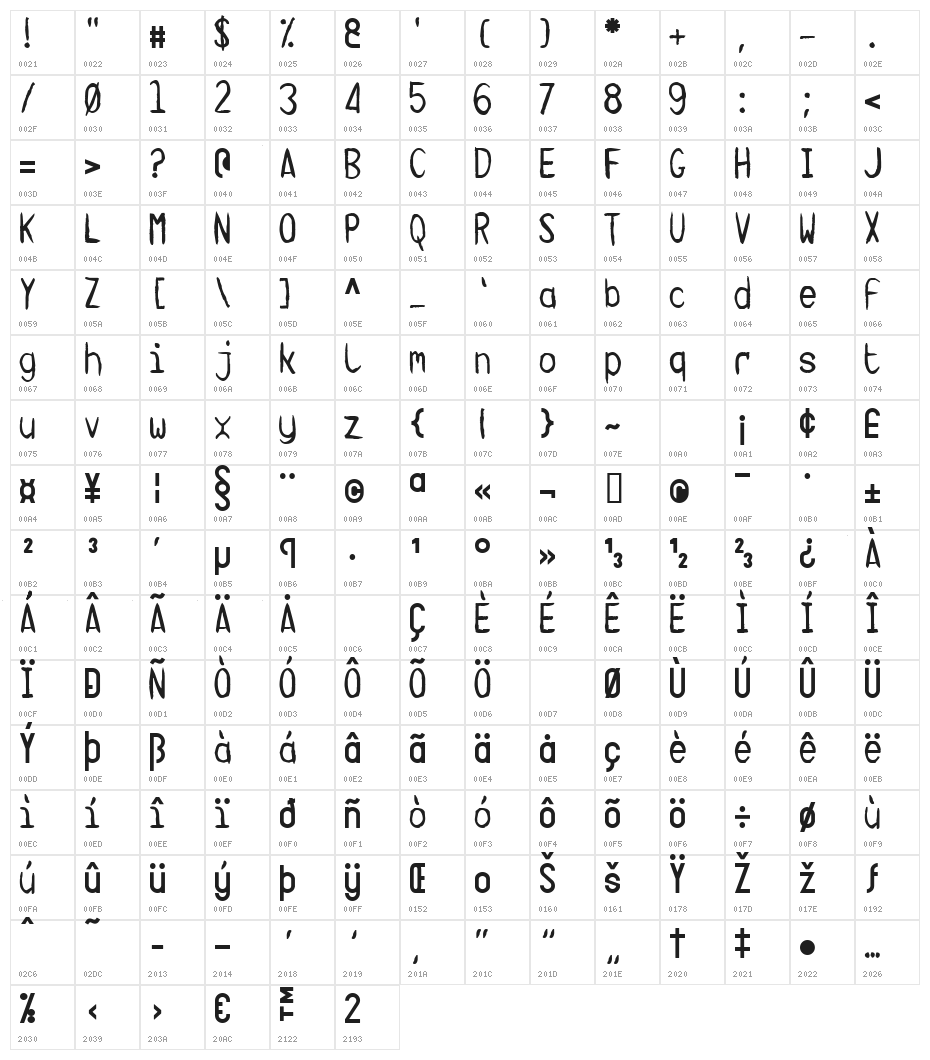 Targa MS Hand Character Map